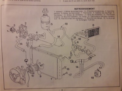 Schéma circuit de refroidissement