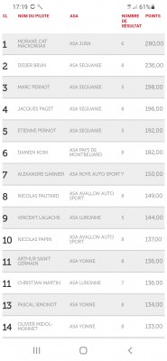 Classement ligue Bourgogne Franche comte