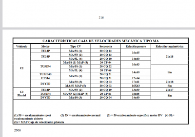 Screenshot 2023-11-24 at 21-38-27 Acpcouve1 - Revue-technique-Citroen-C1-C2-C3-IT.pdf.png