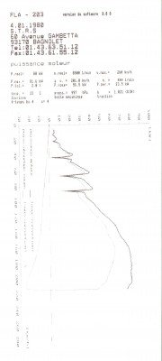 Reste à peaufiner les réglages carbus et à trouver un 4/2/1 il sortira ça...