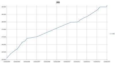 205_km.png