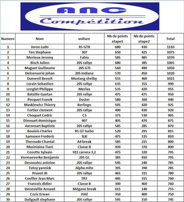 classement page 1.JPG
