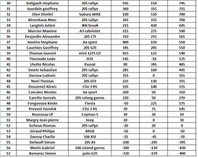 classement page 2.JPG