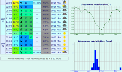 meteo.PNG