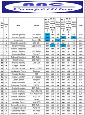 classement 2016 page 1.jpg