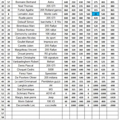 classement 2016 page 2.jpg
