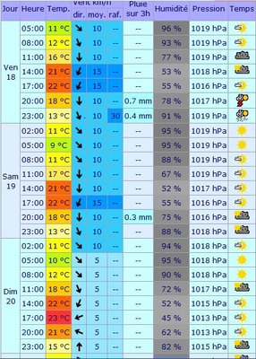 meteo concentr.JPG