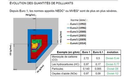 Evo polluants.jpg