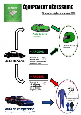 REGLEMENTATION-ÉQUIPEMENT-AUTOS.jpg