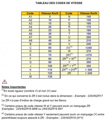 Tableau code vitesse.jpg