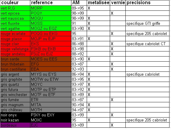 codes couleur 2.jpg