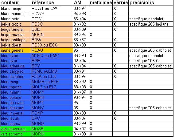 codes couleur1.jpg