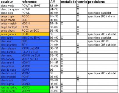 t_codes_couleur1_964.jpg
