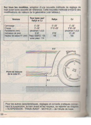 issue de la Revue Technique Automobile E.T.A.I