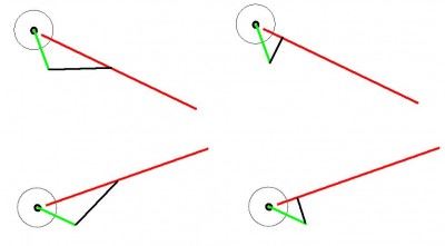 Schéma rouge = bras ; vert = couteau ; noire = biellette ; la torison appliquée à la barre est identique à celle du bras donc torsion de la barre stab identique donc effet identique. L'angle entre le couteau et le bras est identique... dans tous les cas