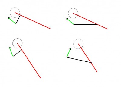 Axes dissociés : pour une même rotation du bras, selon la longueur de la biellette, la rotation sur la biellette est différente, donc la torsion est différente et donc l'effort appliqué est différent. Il s'agit d'aller chercher une longueur de débattement plus ou moins grande pour faire tourner plus ou moins la barre stab, ce que le montage d'origine ne permet pas. L'angle entre le couteau et le bras change sérieusement selon la position de la biellette.