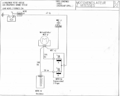 ventilation origine