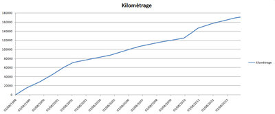 kilomètrage.jpg