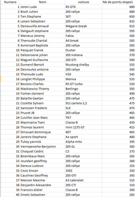 classement etp 1.png