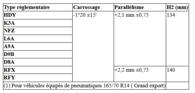 c' est bon également